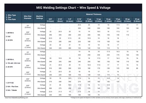 best welder for thin sheet metal|mig welding settings.